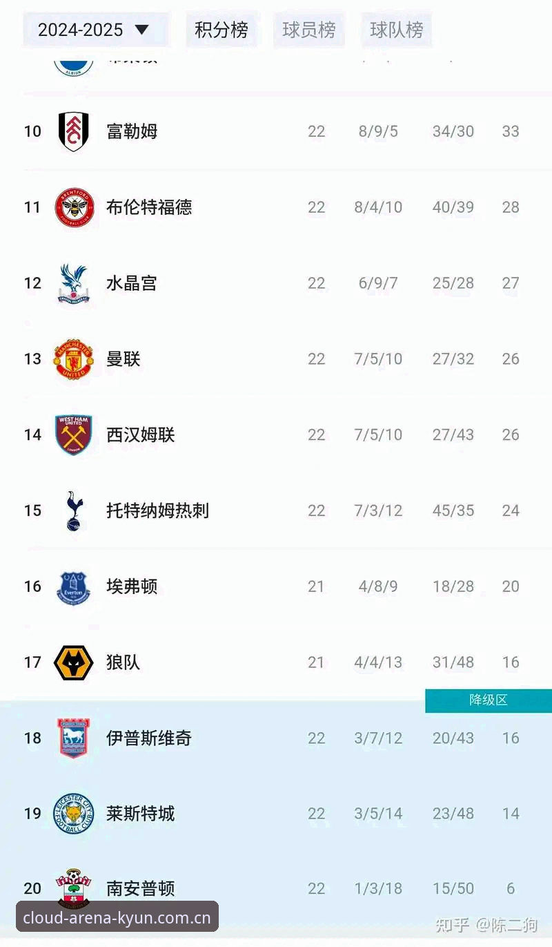 卡里克赛前发布会深度评测：曼联末轮决战布莱顿的战术与未来布局